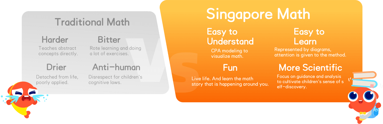 Singapore math characteristics