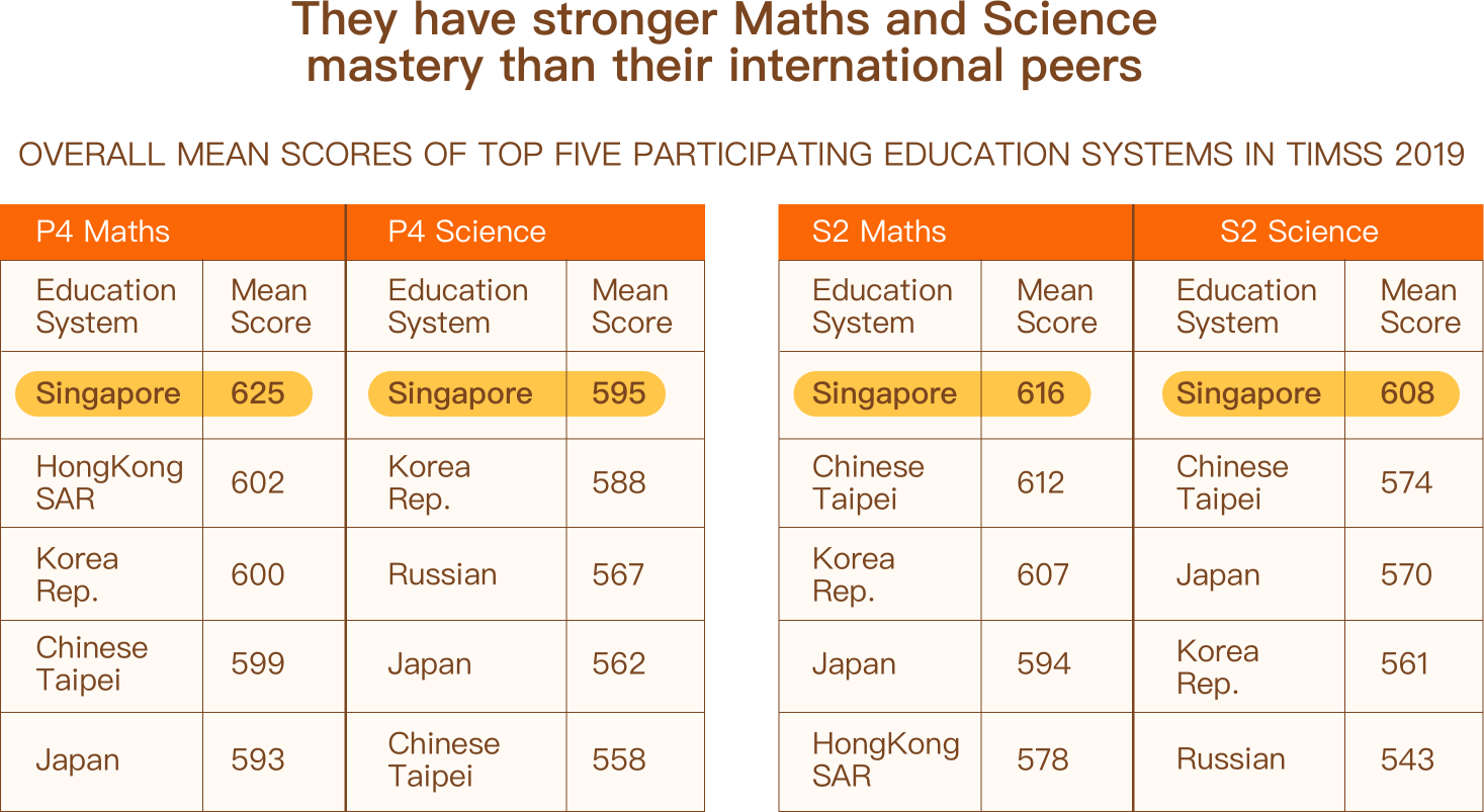 為什麽選擇新加坡數學
